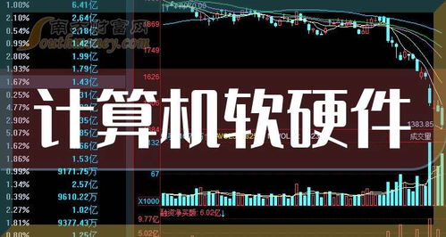 2025年計算機軟硬件與網絡技術全景圖