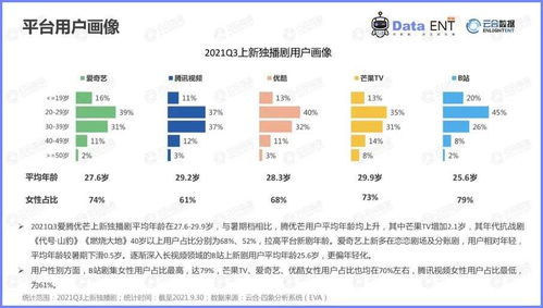 劇集之爭 不止靠爆款，信息傳播正重塑行業格局